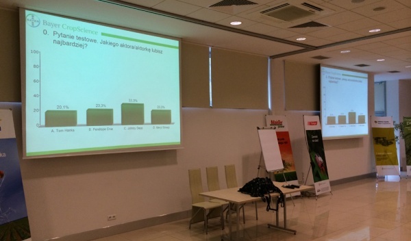 systemy do głosowań, konferencje z głosowaniem