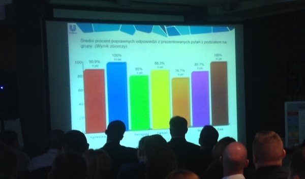 wynajem bezprzewodowych głosowań, obsługa bezprzewodowego głosowania
